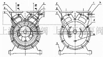SZ系列水環(huán)式真空泵的工作原理