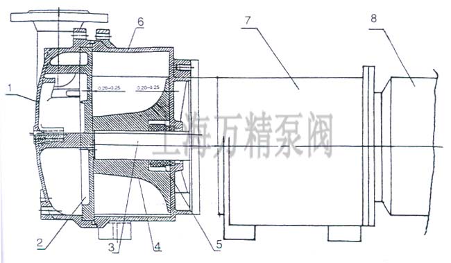2BV型水環(huán)式真空泵的結(jié)構(gòu)說明